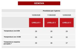 Ondata di calore