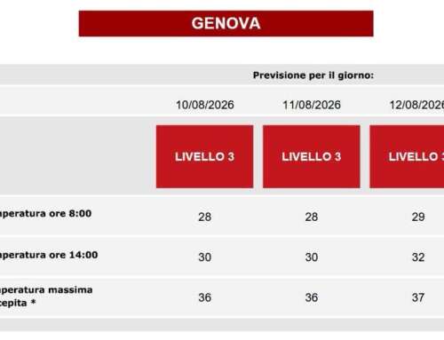 ONDATA DI CALORE SU GENOVA (info)